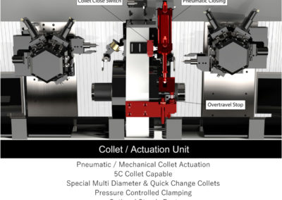 double end turning collet actuation unit