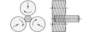 3-die throughfeed thread rolling process