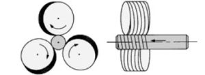 3-die throughfeed thread rolling process