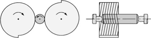 single revolution thread rolling process