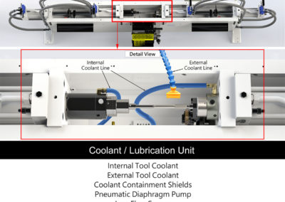 extrusion machine coolant lubrication