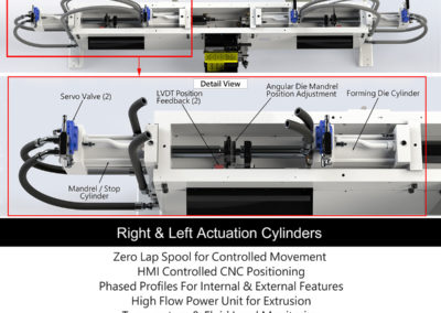 extrusion machine actuation cylinders