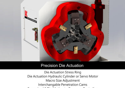 precision die actuation 3-die rolling